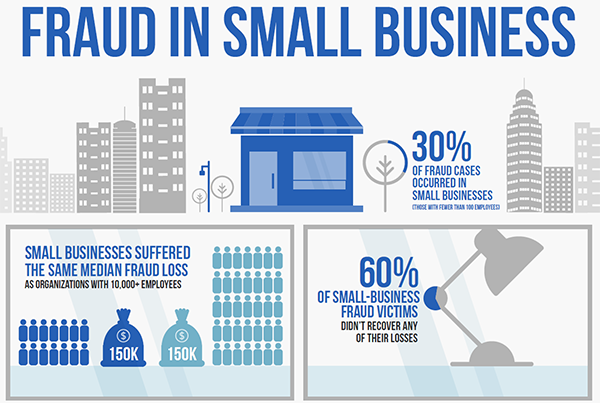 Small business fraud and steps to prevent fraud